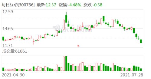 每日互动公司牵头制定国家标准，助力移动互联网应用安全发展
