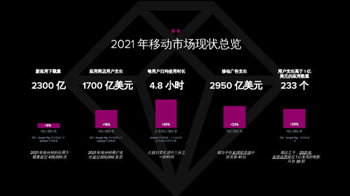 2022年移动市场报告 App Annie 咨询与服务的全面洞察