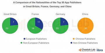 欧洲移动互联网市场观察 手机品牌格局、APP技术开发与广告趋势研究